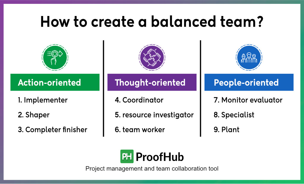 how to create a balanced team