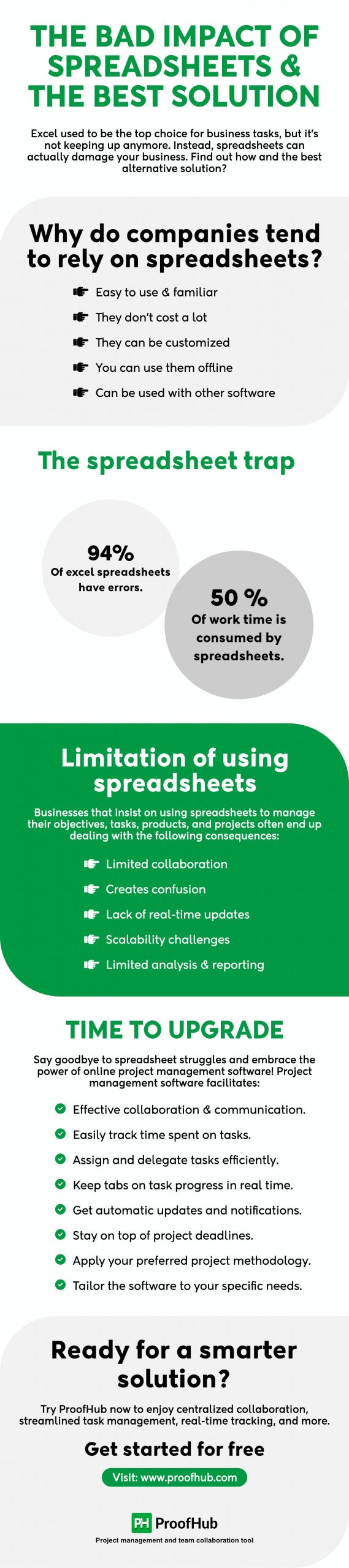 The Bad Impact of Spreadsheets and The Best Solution
